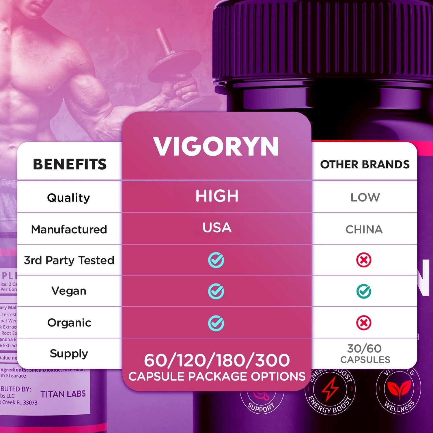 Vigoryn Pro men's health benefits — energy, stamina, vitality